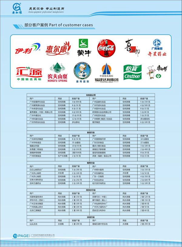 化妆品行业企业名录