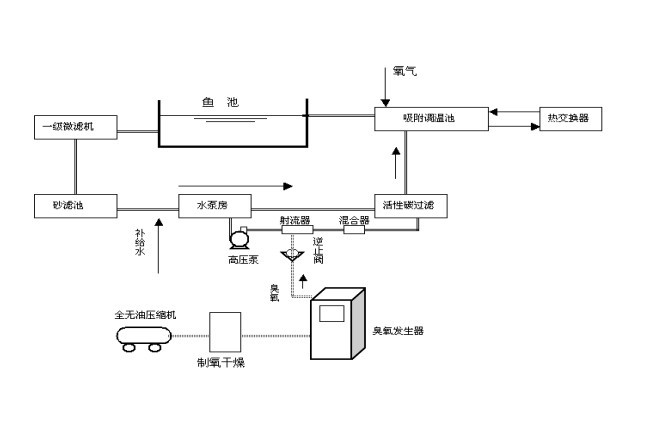 水产养殖应用图.jpg