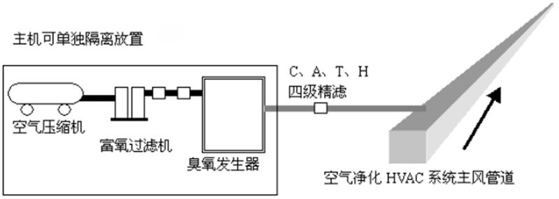 中央空调投加图片.jpg