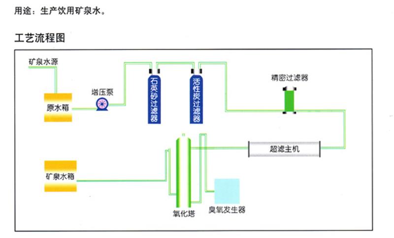 矿泉水流程图.jpg