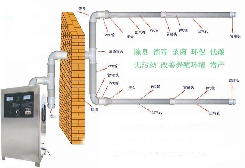 养殖场管道喷淋.jpg