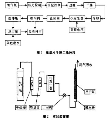 印染废水工艺图.jpg