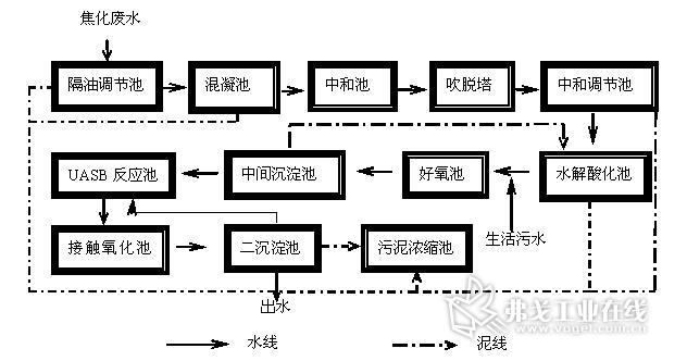 焦化废水.jpg