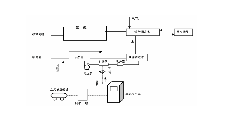 水产养殖.jpg