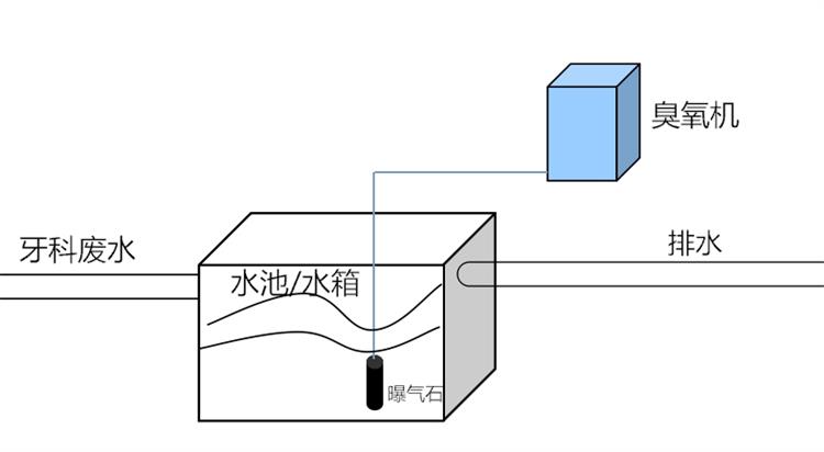 牙科废水.jpg