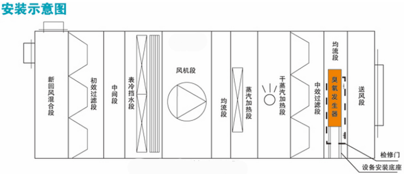 中央空调内置式.jpg
