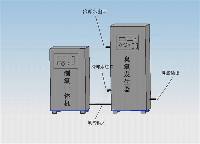 制氧机+臭氧机连接方法.jpg
