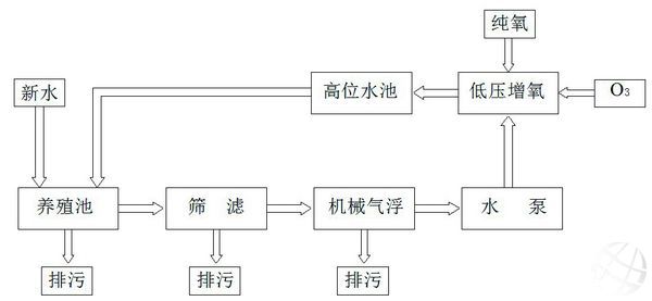 养殖水处理工艺图.jpg