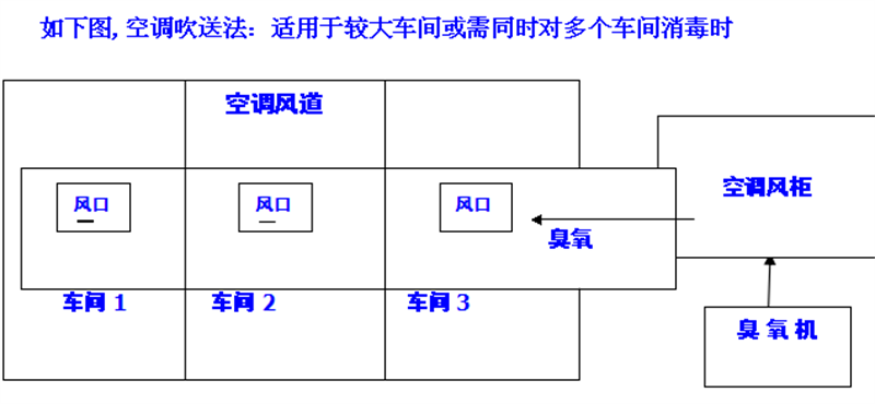 中央空调投加.jpg