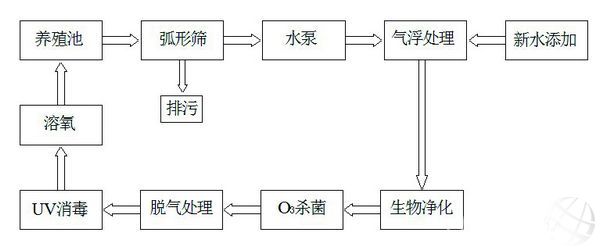 养殖水处理.jpg